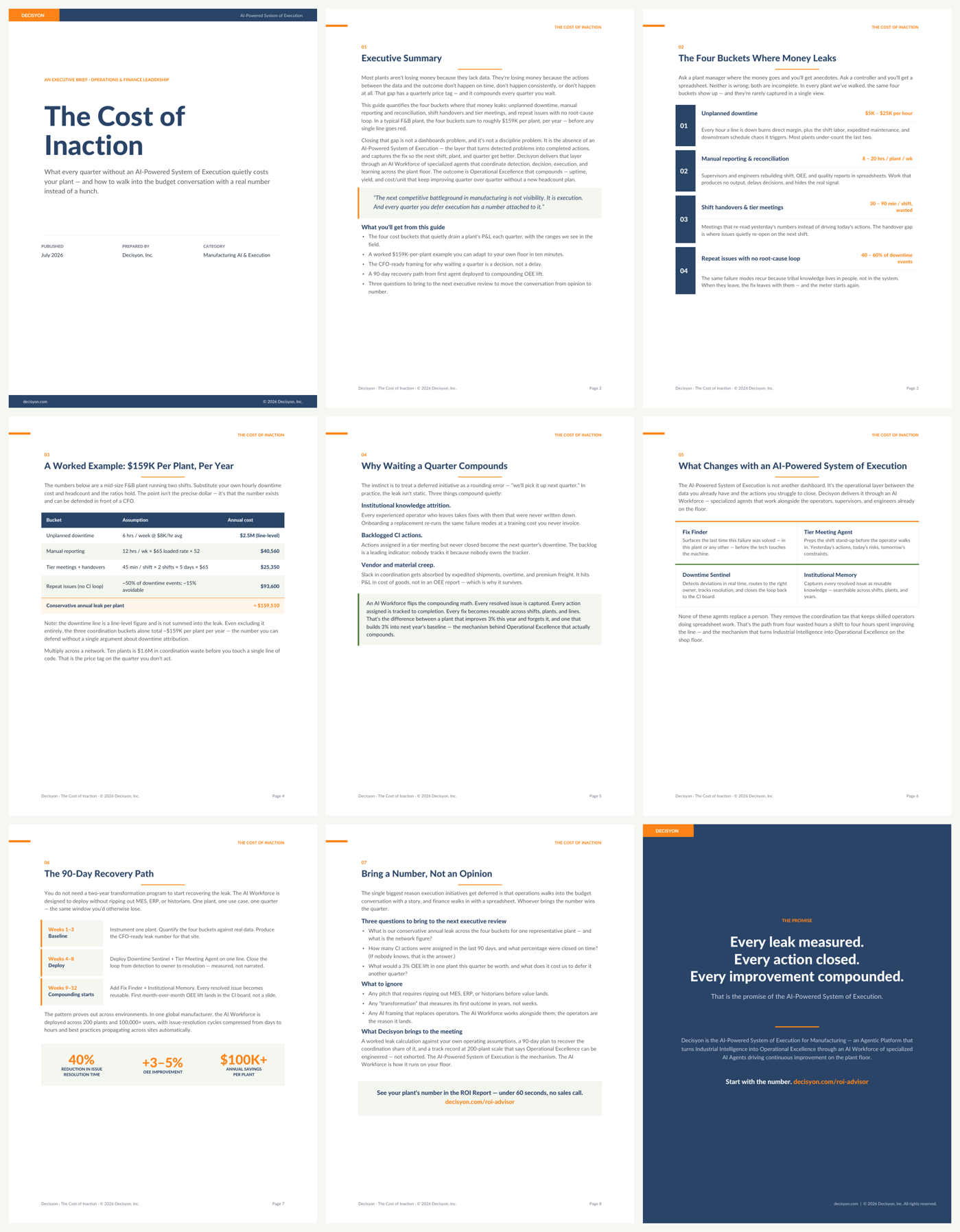 All nine pages of the Decisyon Cost of Inaction report, covering the four cost buckets, a worked $159K per-plant example, and the 90-day recovery path.